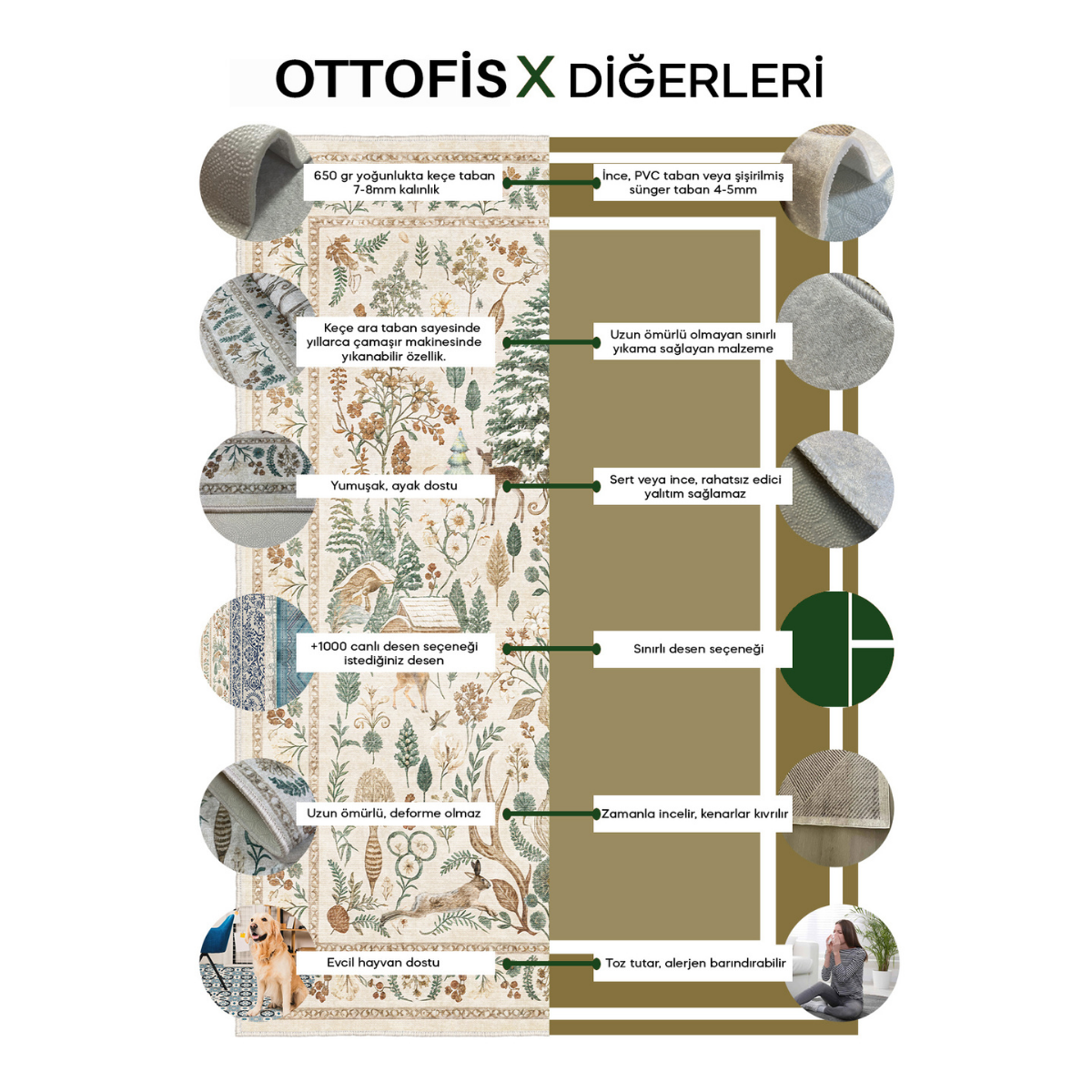 FR07 160x230 cm Makinede Yıkanabilir Kaymaz Taban Halı | 4 m² Keçeli Taban Premium Halı